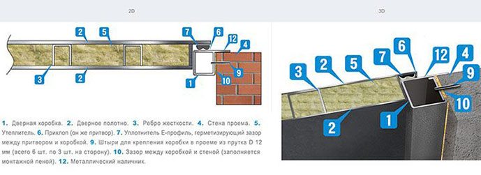 Конструкция №11